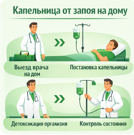 капельница от запоя в Бежецке в клинике Санати